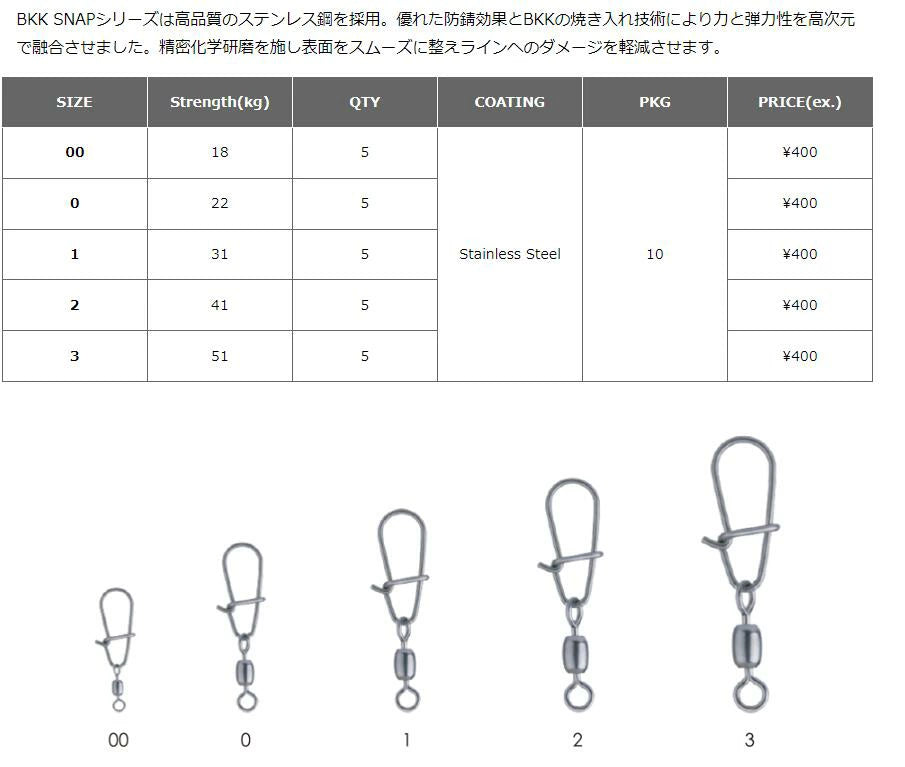 【BKK】 ビーケーケー DUOLOCK SNAP SWIVEL-51 デュオロックスナップ bkk-dls-51